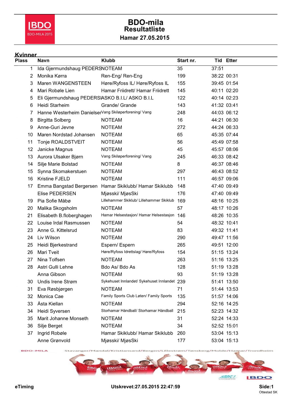 BDO-Mila Resultatliste Hamar 27.05.2015