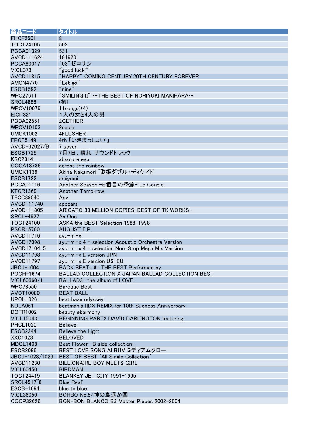 商品コード タイトル Fhcf2501 8 Toct24105 502 Pcca01329 531