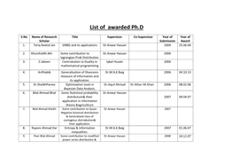 List of Awarded Ph.D