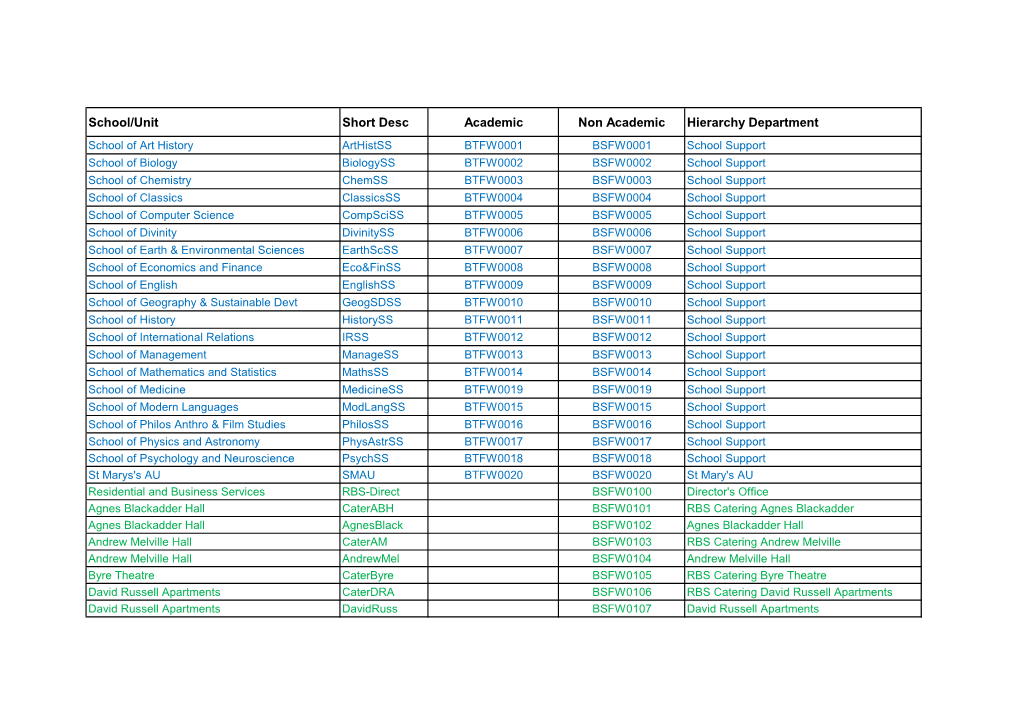 School/Unit Short Desc Academic Non