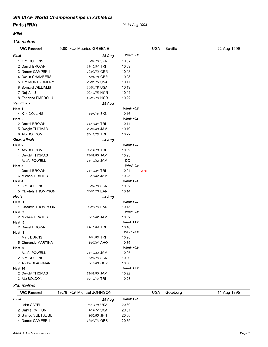 Resultados De Competencias