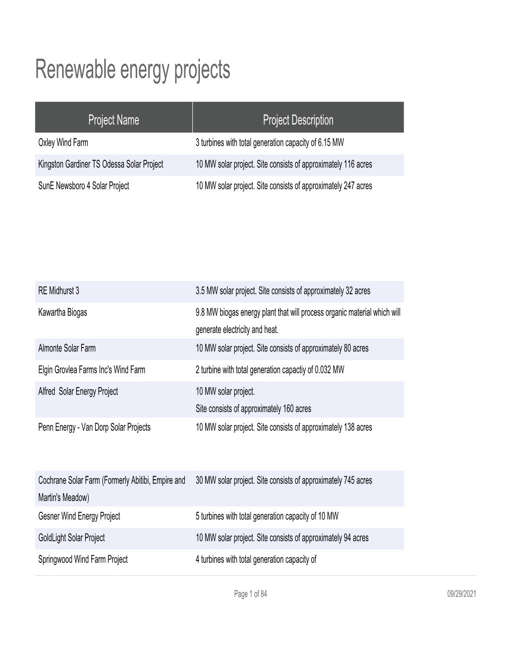 Renewable Energy Projects