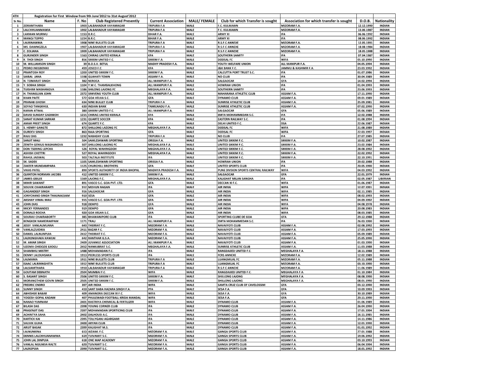 List of Fourth Transfer Window from June 9 to August 31, 2012