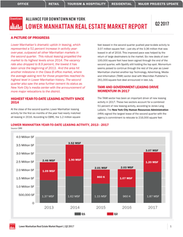 Lower Manhattan Real Estate Market Report Q2 2017