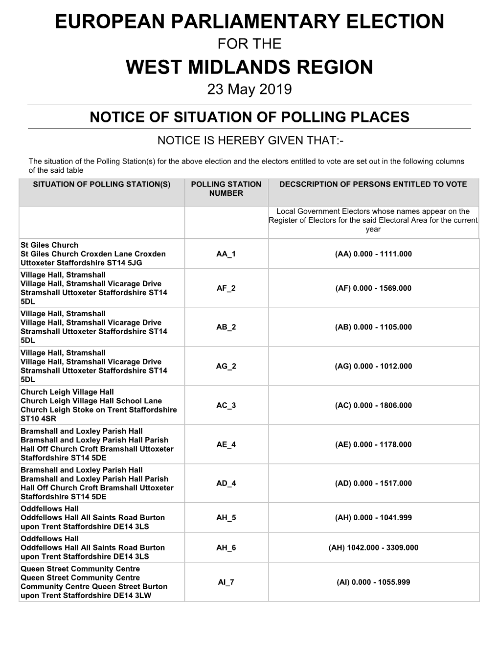 European Parliamentary Election West Midlands