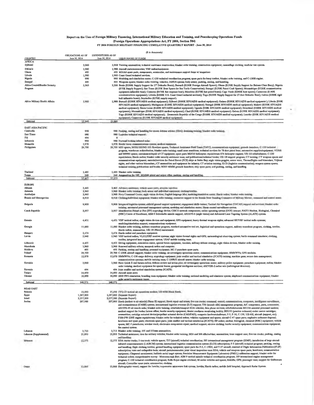 Report on the Uses of Foreign Military Financing, International Military