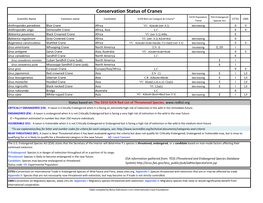 Conservation Status of Cranes