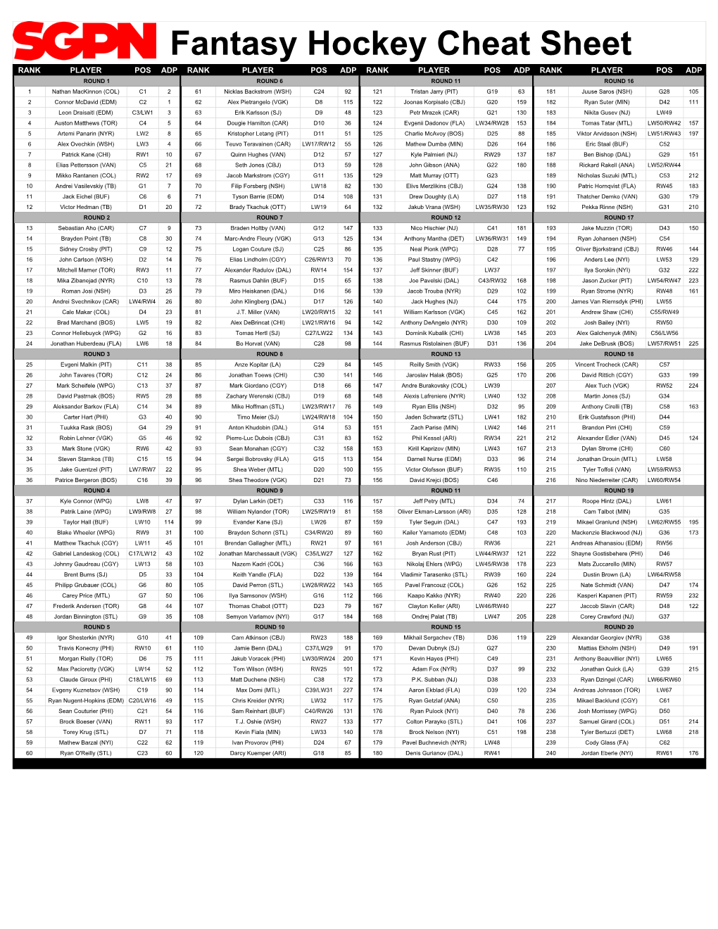 2021 Fantasy Hockey Rankings