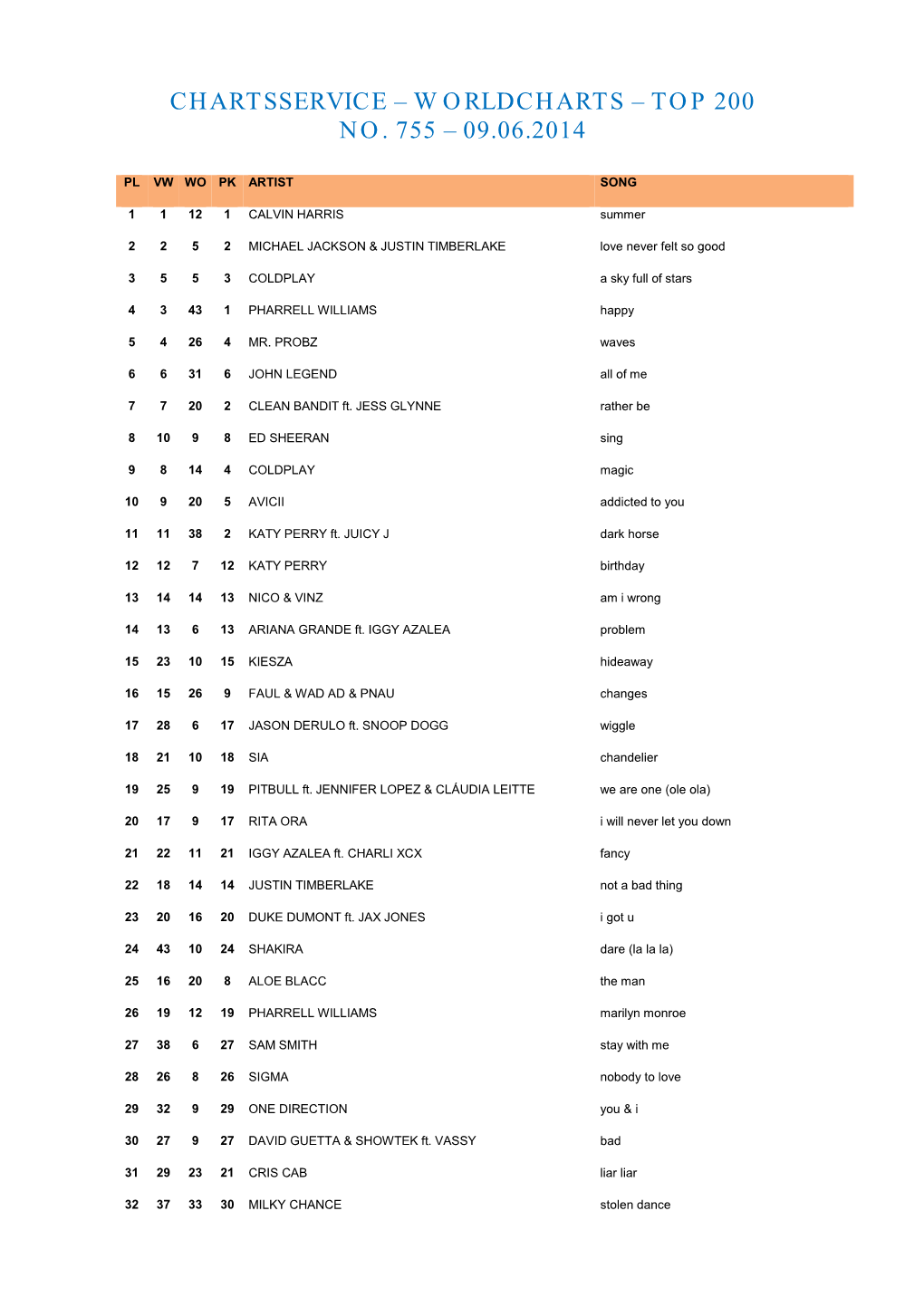 Top 200 No. 755 – 09.06.2014