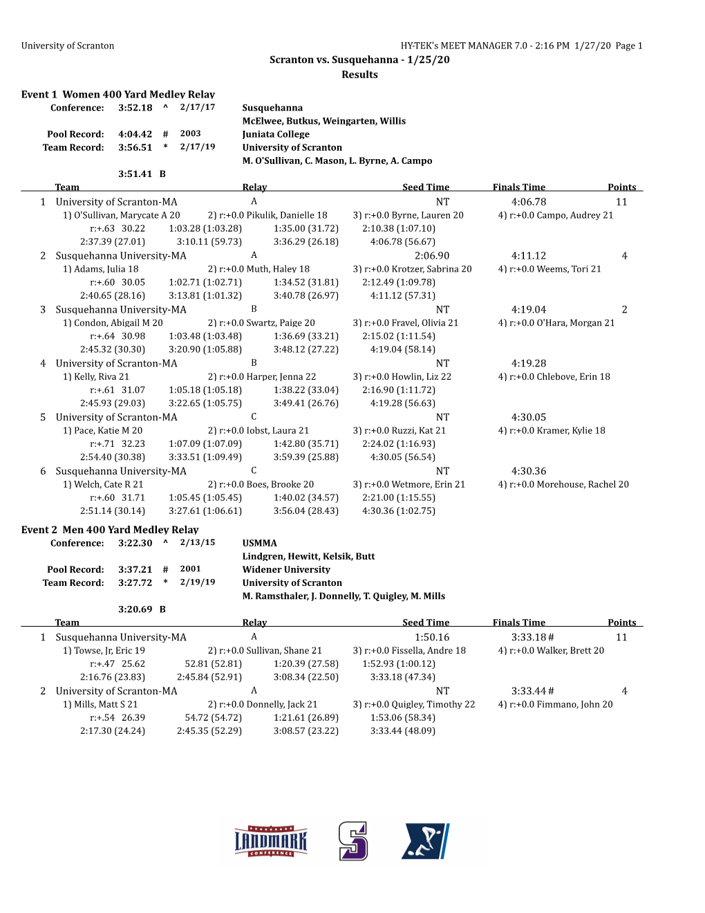 Scranton Vs. Susquehanna - 1/25/20 Results