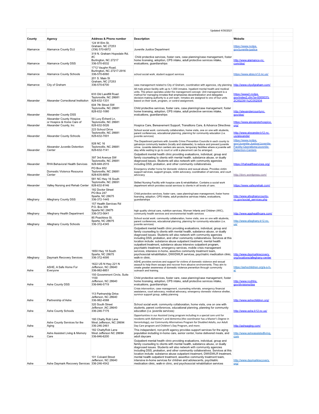 Sample Field Resource Guide for Students/SW Site