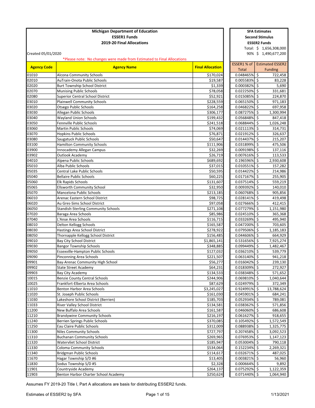 Esser 2 Estimated Allocations.Xlsx