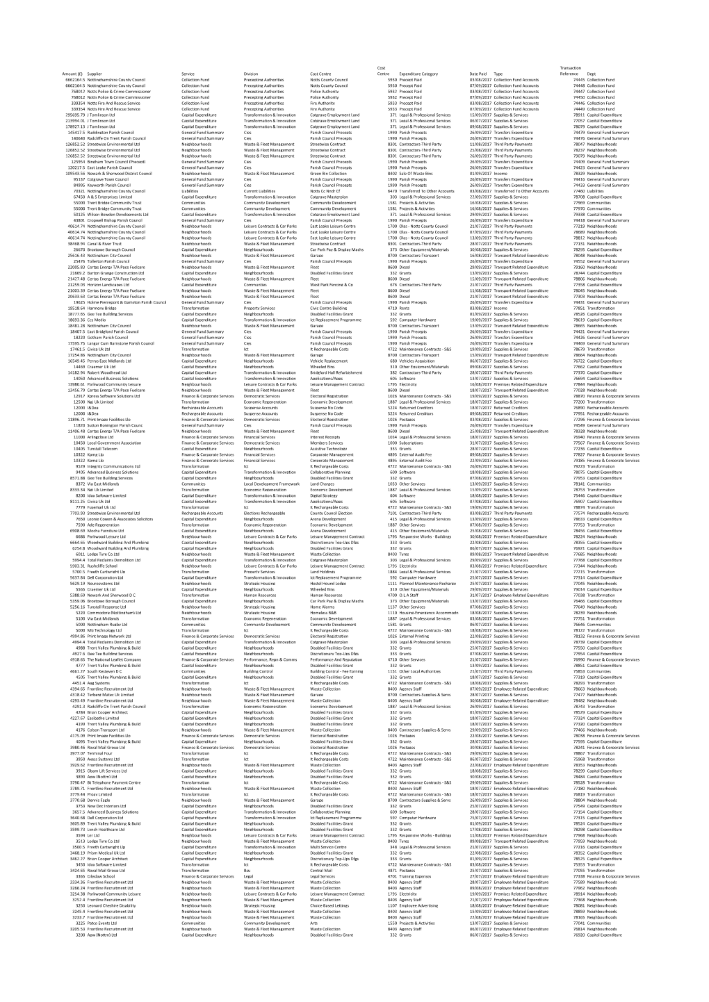 Creditors Over £500 Quarter 2 (July-September) 2017