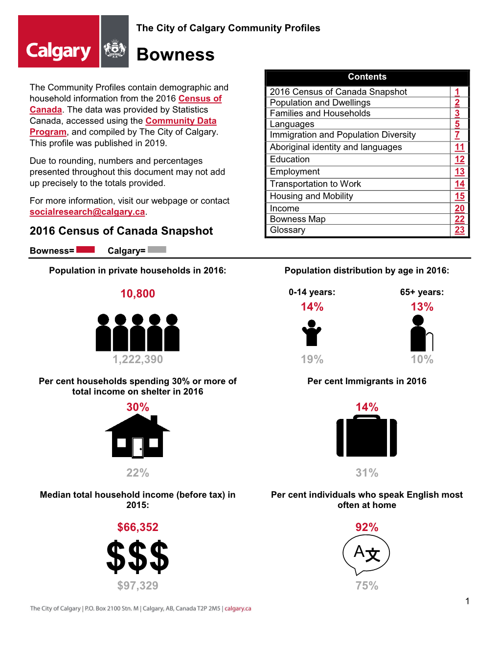 Bowness Community Profile