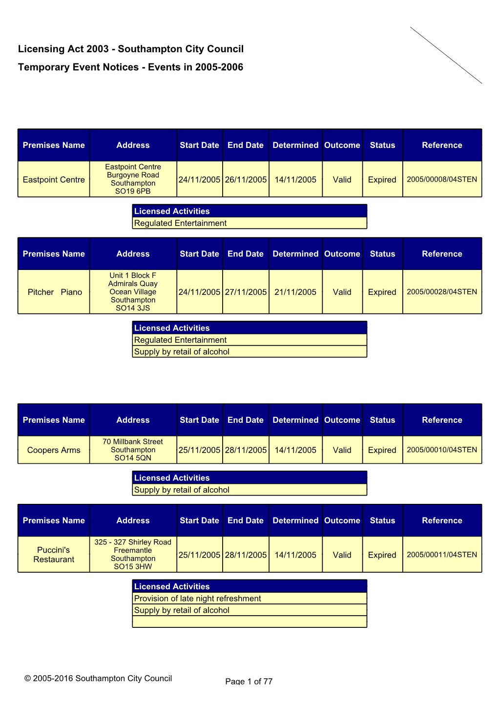 Temporary Event Notices - Events in 2005-2006