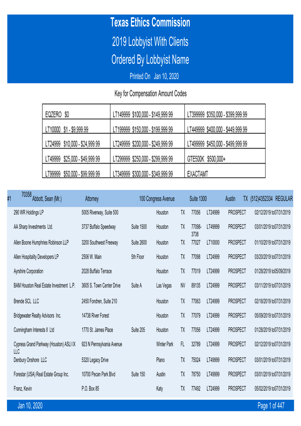 Texas Ethics Commission 2019 Lobbyist with Clients Ordered by Lobbyist Name Printed on Jan 10, 2020 Key for Compensation Amount Codes