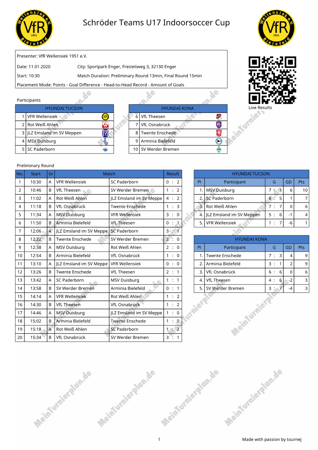 Schröder Teams U17 Indoorsoccer Cup