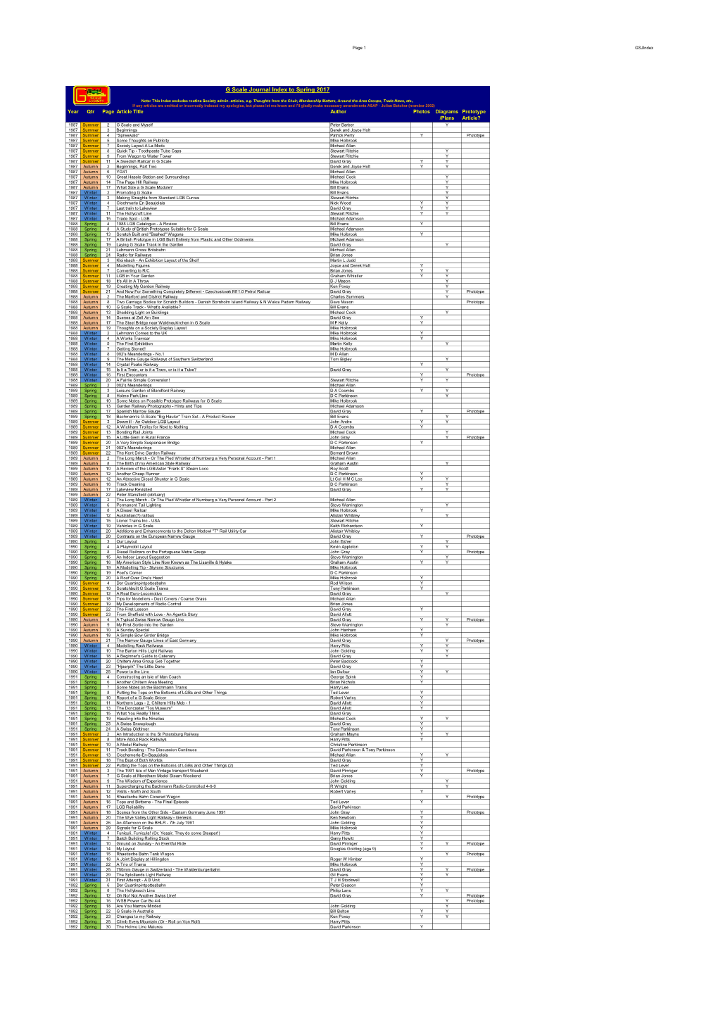 G Scale Journal Index to Spring 2017