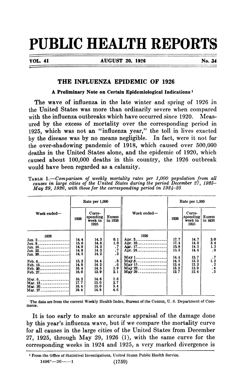 Public Health Reports Vol