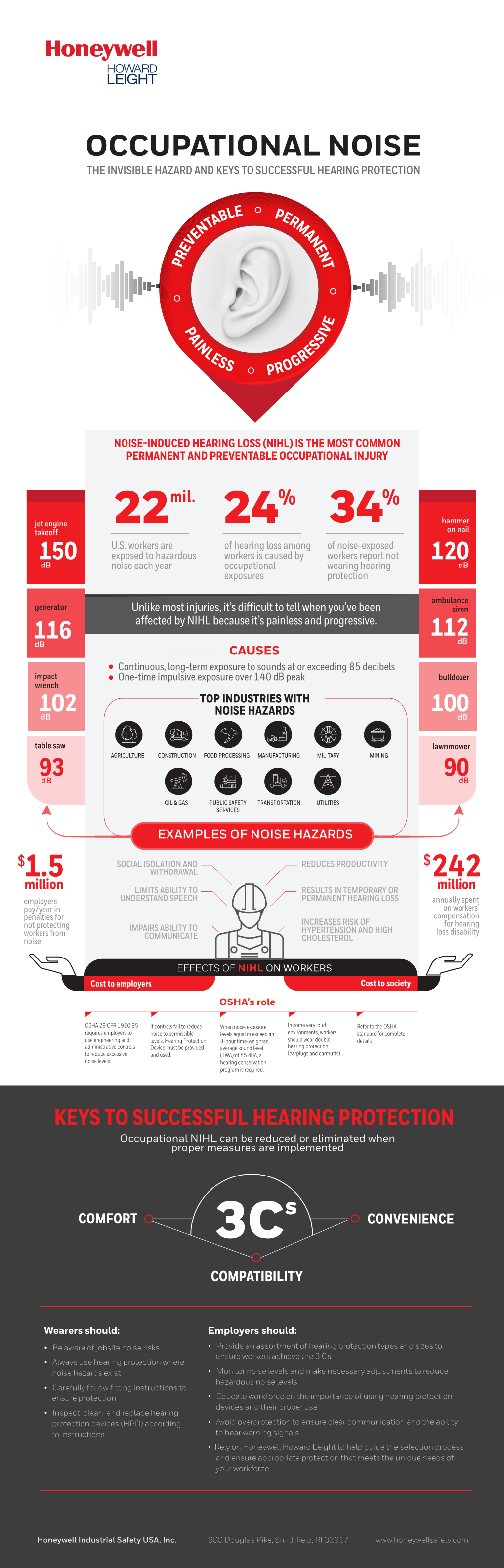 Occupational Noise Infographic4