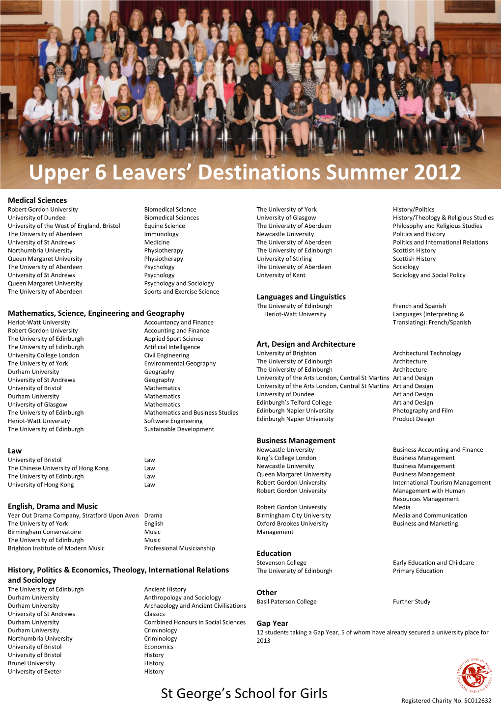 Upper 6 Leavers' Destinations Summer 2012