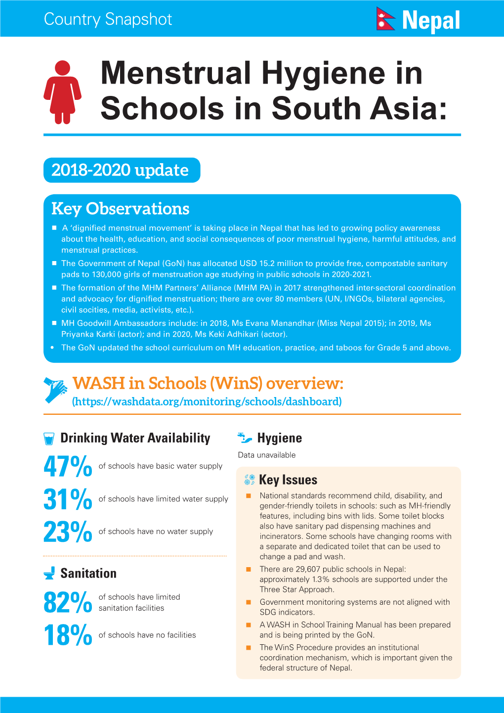 Nepal Menstrual Hygiene in Schools in South Asia