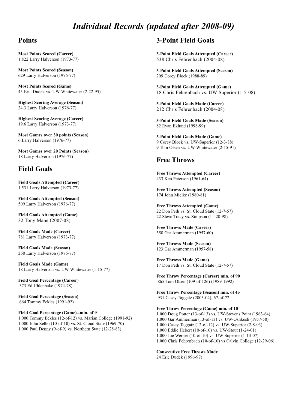 2008-09 MBB Updated Records:Men's Basketball Records