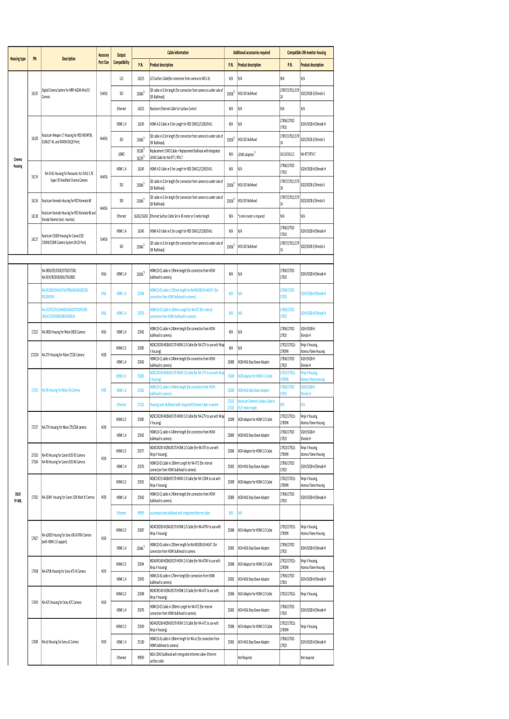 HDMI,SDI,Ethernet&LCS Cable Compatible List 20210520.Xlsx