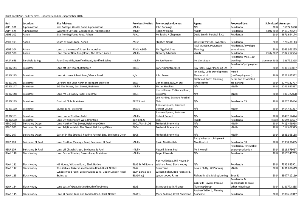 Draft Local Plan. Call for Sites. Updated Schedule - September 2016