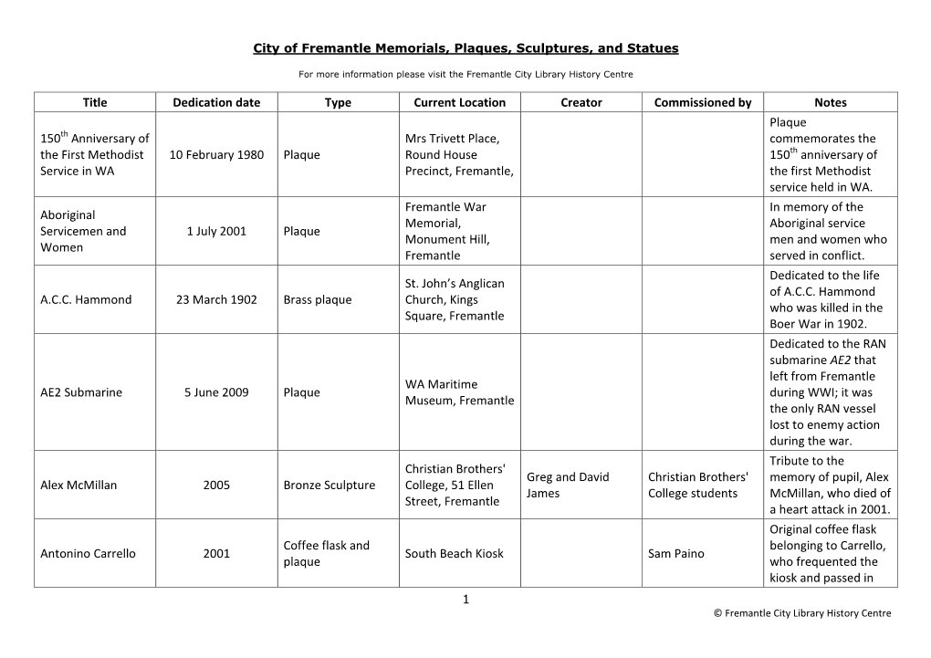 City of Fremantle Memorials, Plaques, Sculptures, and Statues