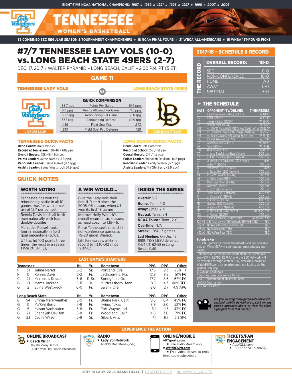 7/7 TENNESSEE LADY VOLS (10-0) Vs.LONG BEACH STATE 49ERS