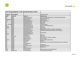 Liste Schutzobjekte in Der Gemeinde Glarus Nord