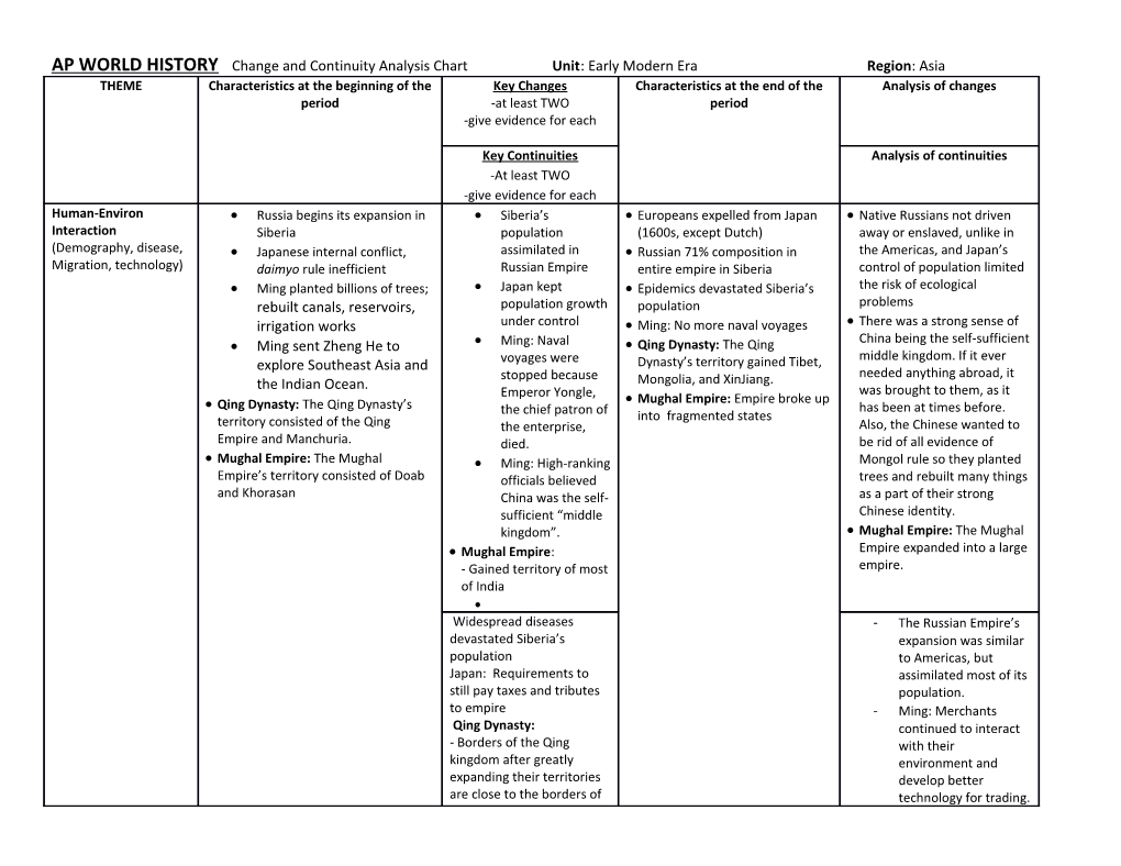 AP WORLD HISTORY Change and Continuity Analysis Chart Unit: Early Modern Era Region: Asia