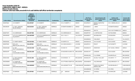 Anno Scolastico 2018-19 LOMBARDIA AMBITO 0027