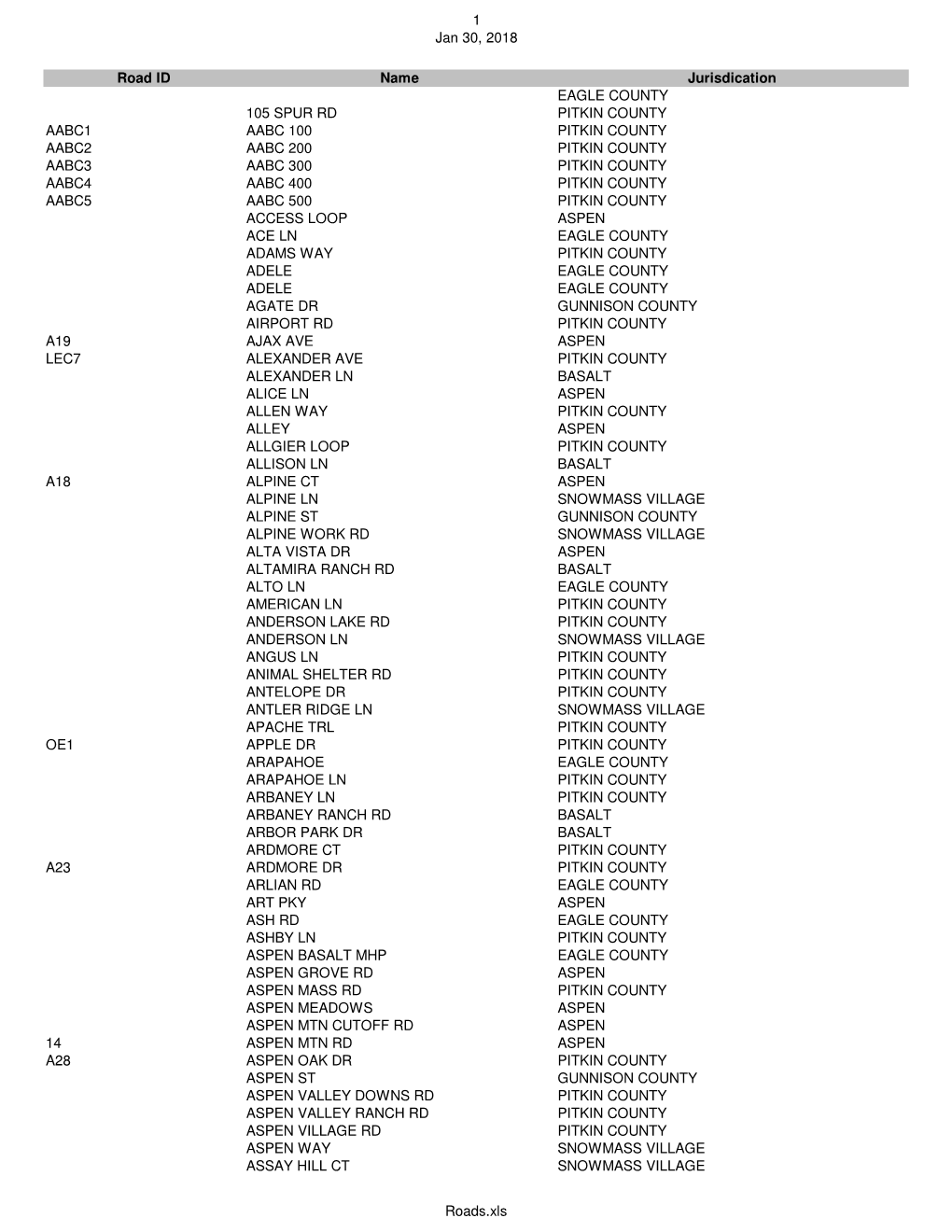 Current Street List (PDF)