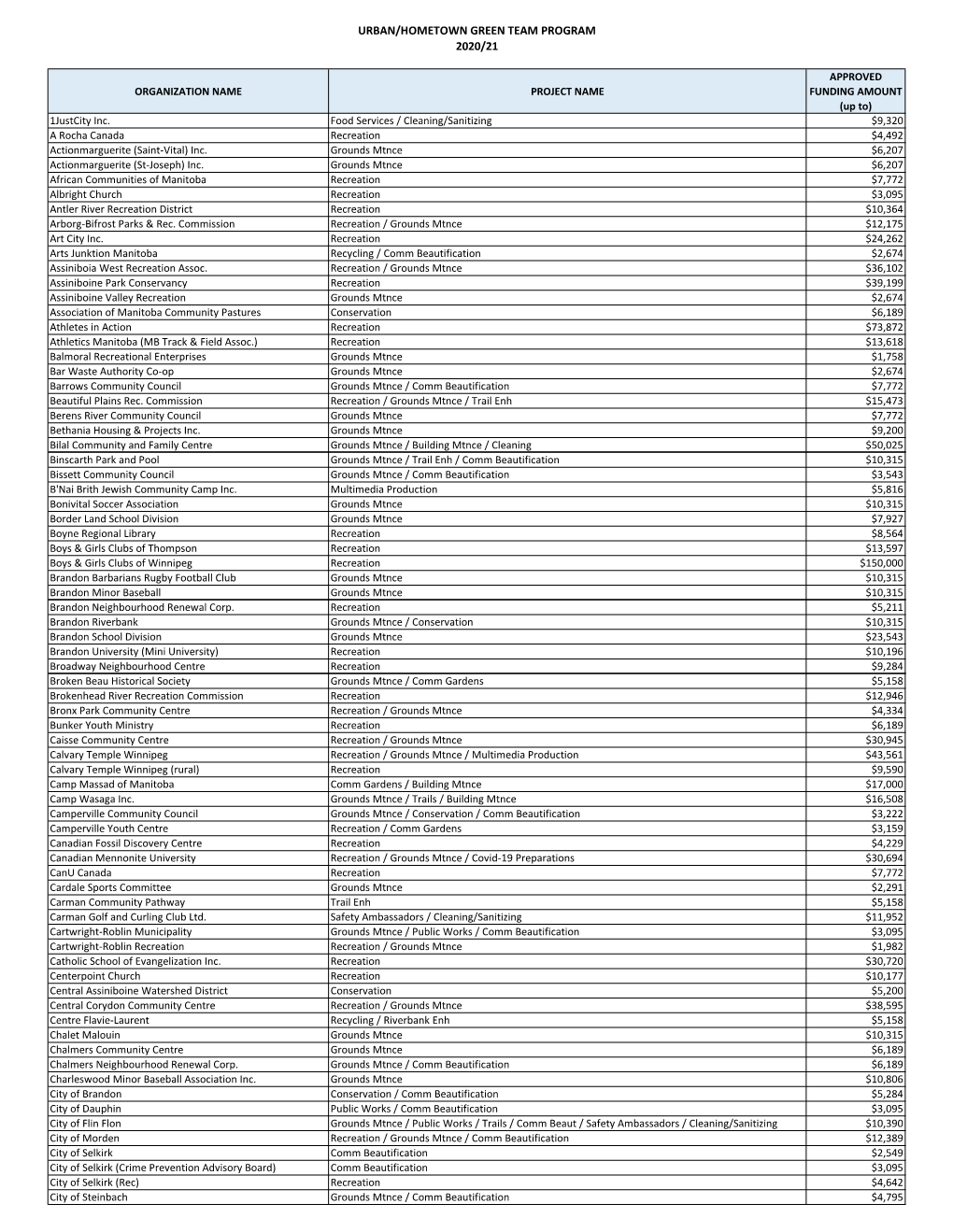 2020-21 Green Team Program Approved Project List