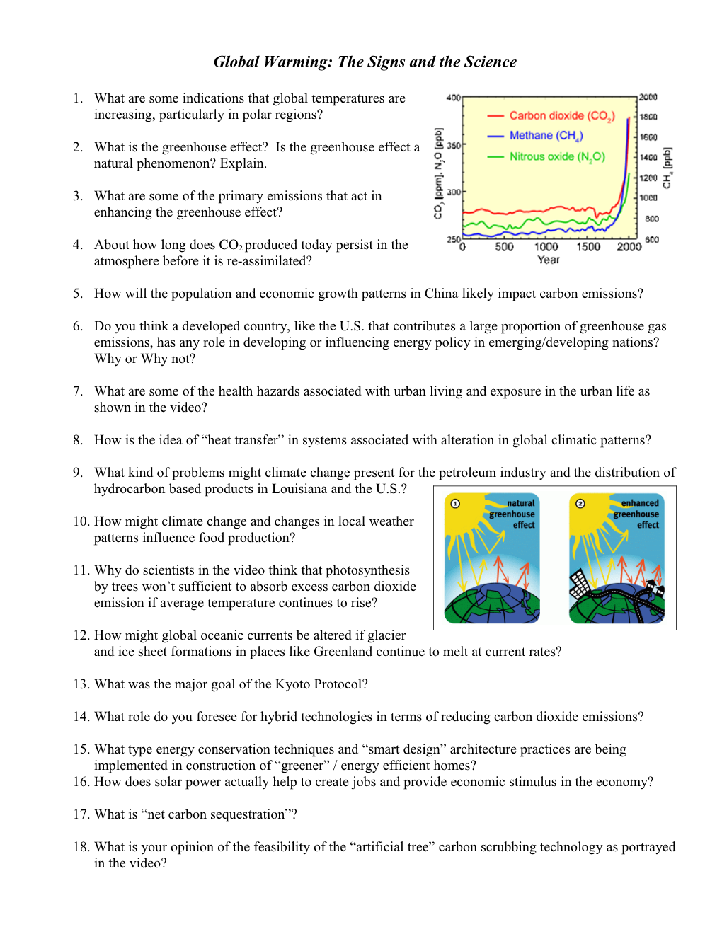 Global Warming: the Signs and the Science