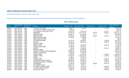 Subsea Cables - Revenue Reliance - USD