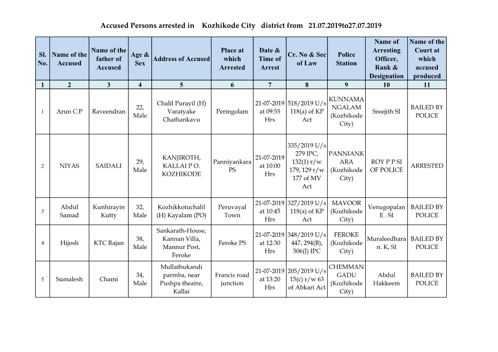 Accused Persons Arrested in Kozhikode City District from 21.07.2019To27.07.2019