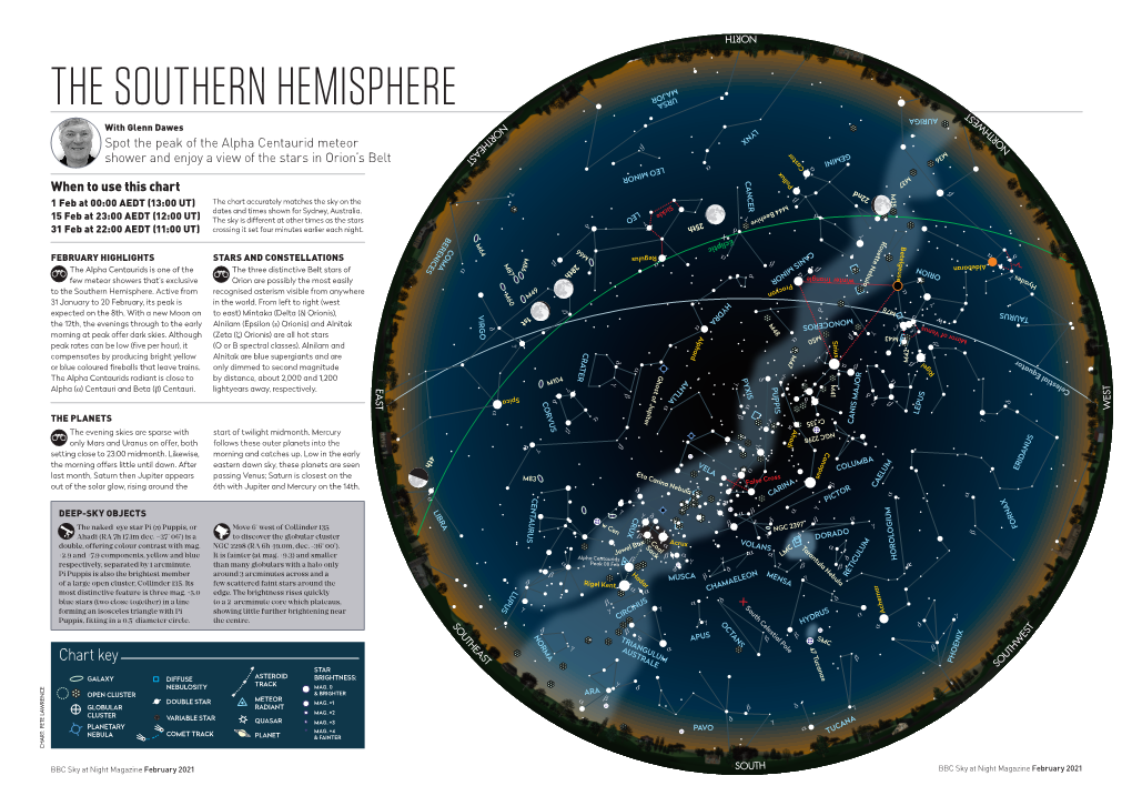 The Southern Hemisphere