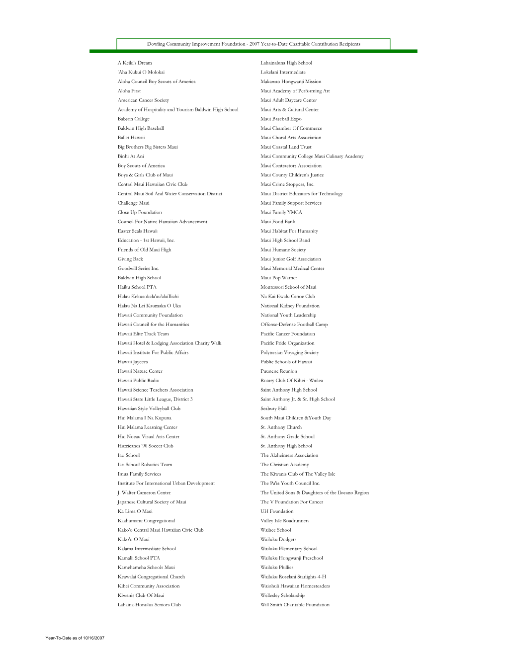 Revised 2007 Charitable Contributions 10 3 07