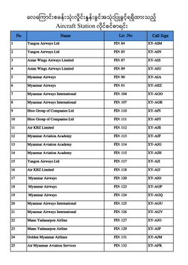 လေလ ြောင်းစခန်းသုံးေှိုင်းနှုန်းခွင်အသုံးပြုခွင့်ရရှိထားသည့် Aircraft Station ေိုင်စင်စာရင်း