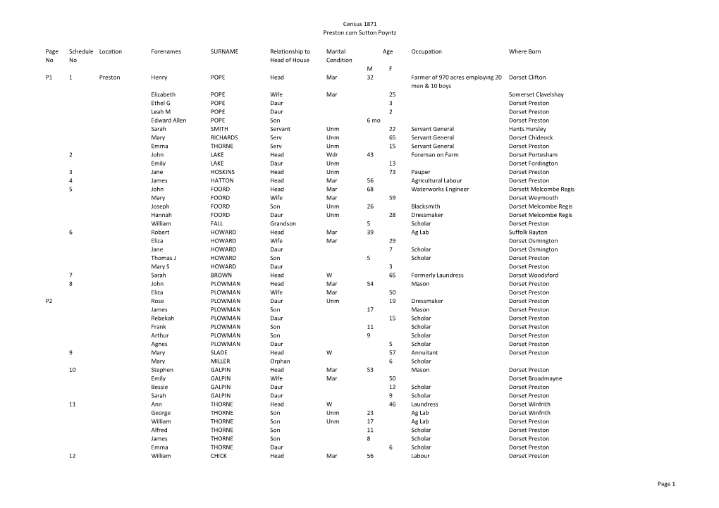 Census 1871 Preston Cum Sutton Poyntz Page No Schedule No