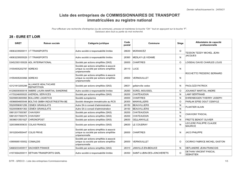 Liste Des Entreprises De COMMISSIONNAIRES DE TRANSPORT Immatriculées Au Registre National