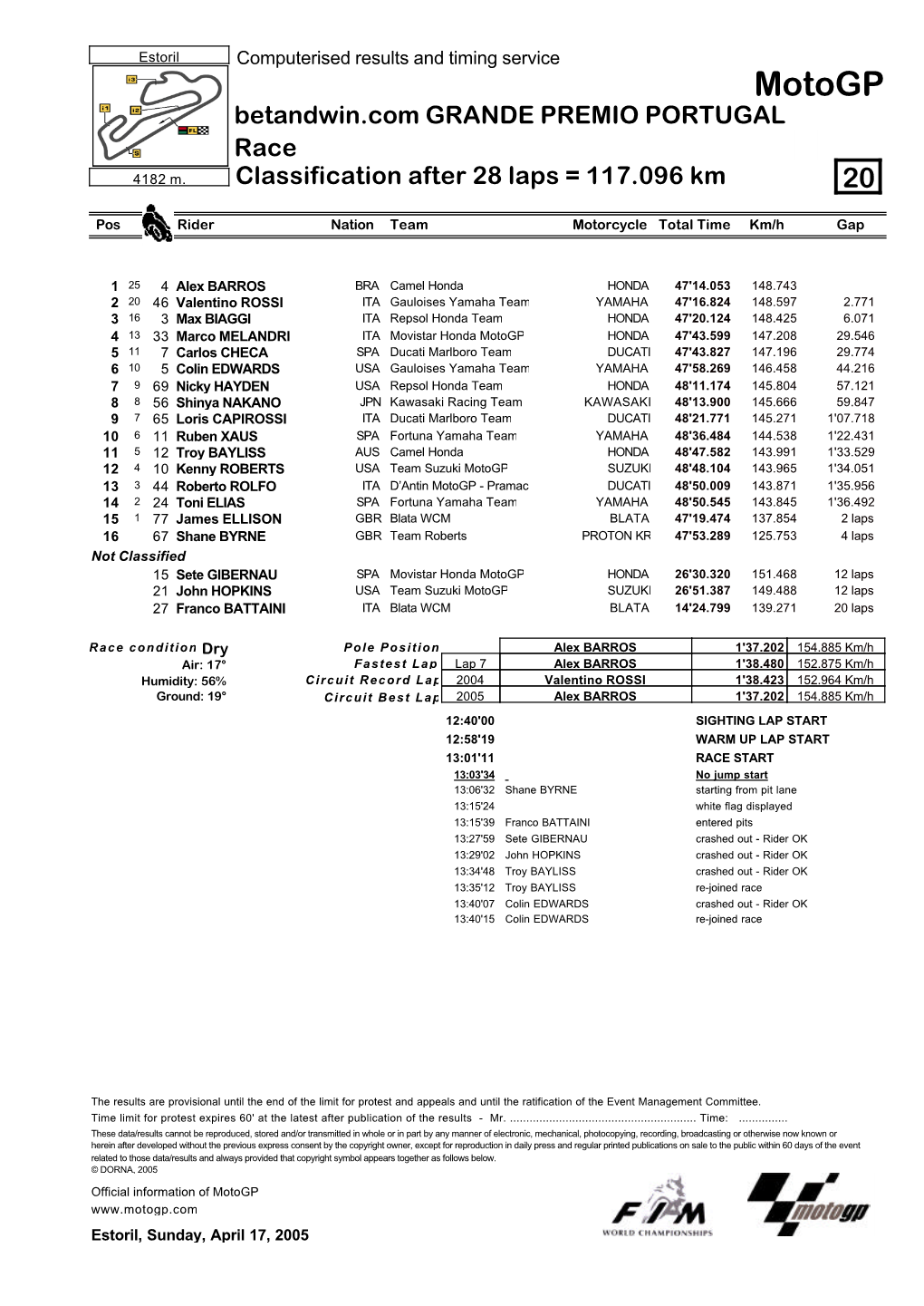 R Race CLASSIFICATION