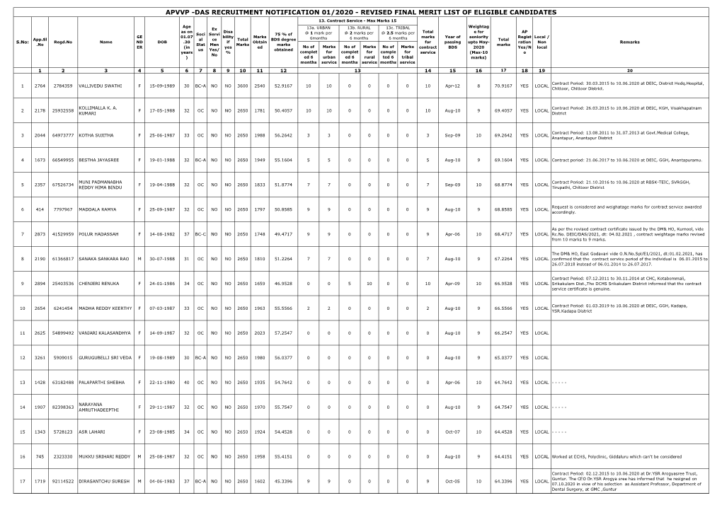 1. List of Eligible Candidates