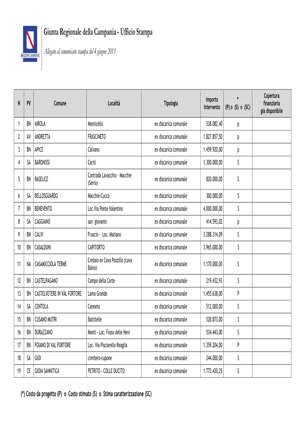 Giunta Regionale Della Campania - Ufficio Stampa