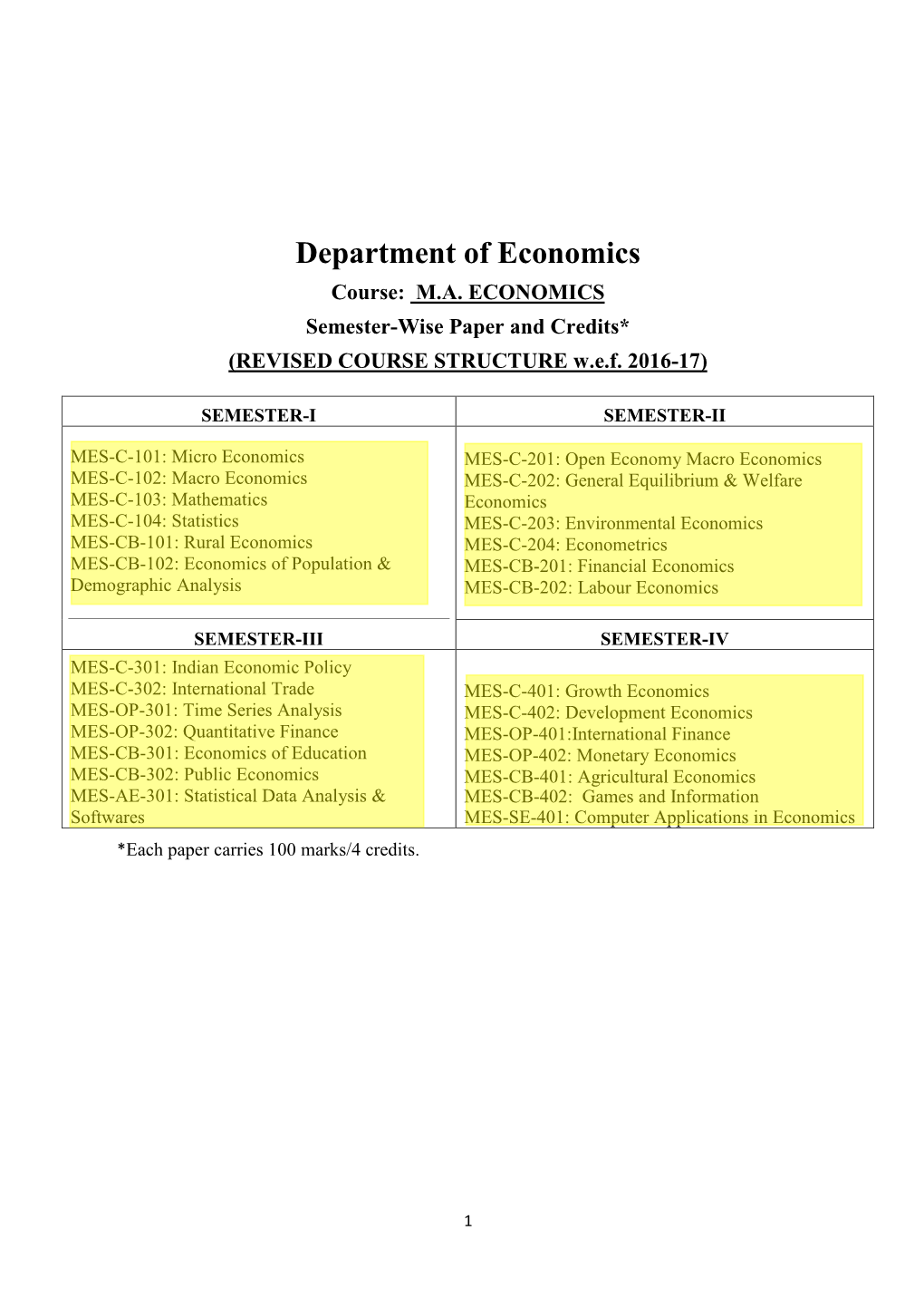 Department of Economics Course: M.A