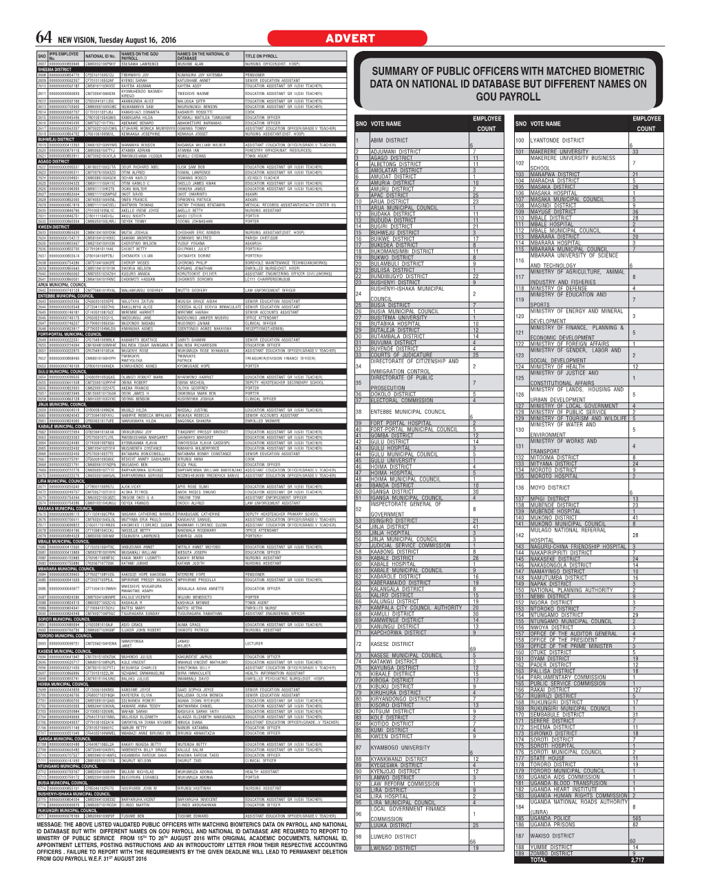 Ministry of Finance Pages.Indd