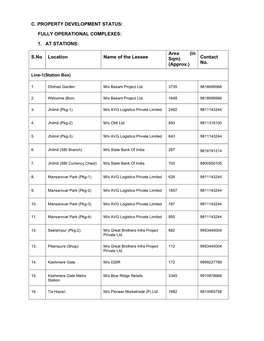1. at STATIONS: S.No Location Name of the Lessee Area (In Sqm)